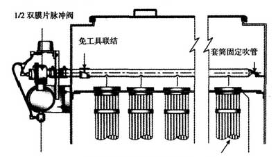 中頻電爐熔煉煙塵治理系統工藝使用布袋除塵器 中頻電爐熔煉煙塵治理系統工藝使用布袋除塵器